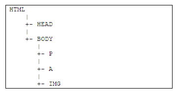 Acunetix HTML Parsing HTML Parsing with Acunetix WVS