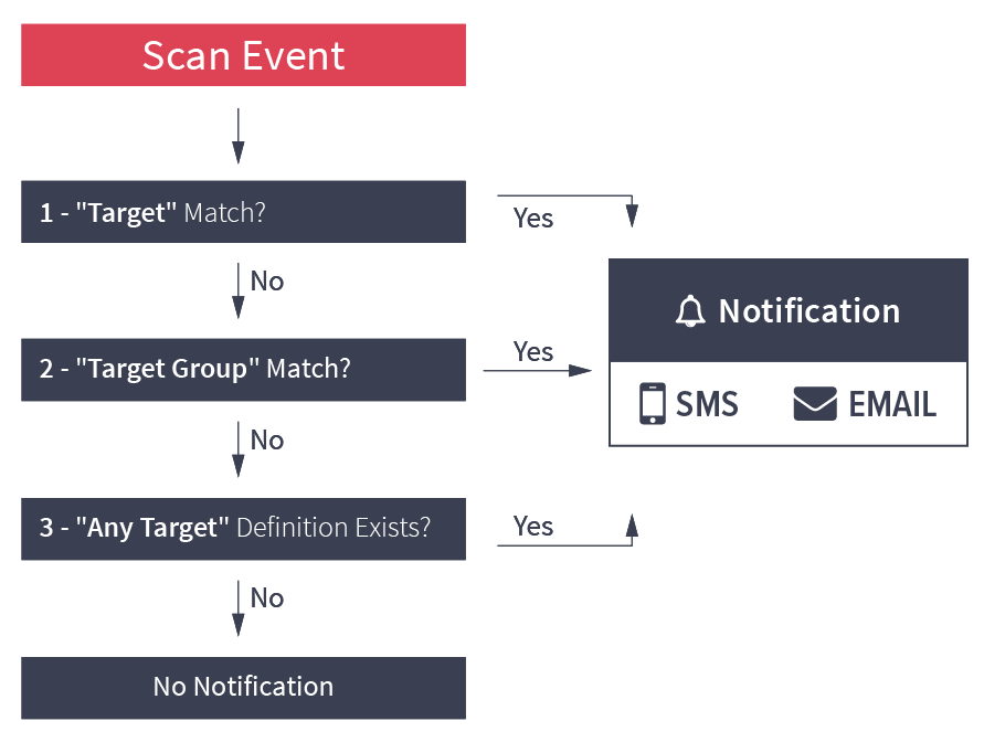 Acunetix Web Vulnerability Scanner