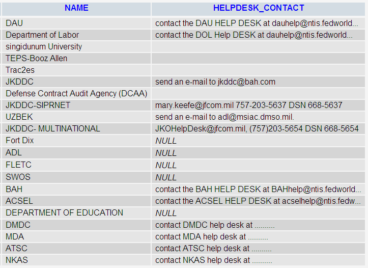 Anonymous Hack Us Department Of Defence Analysis Of The Attack