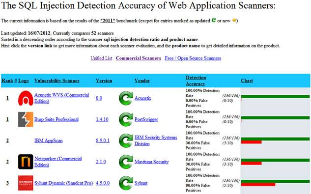 Acunetix free