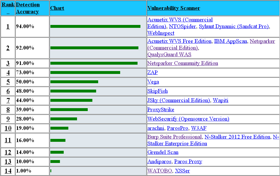 Scanner Comparison Chart