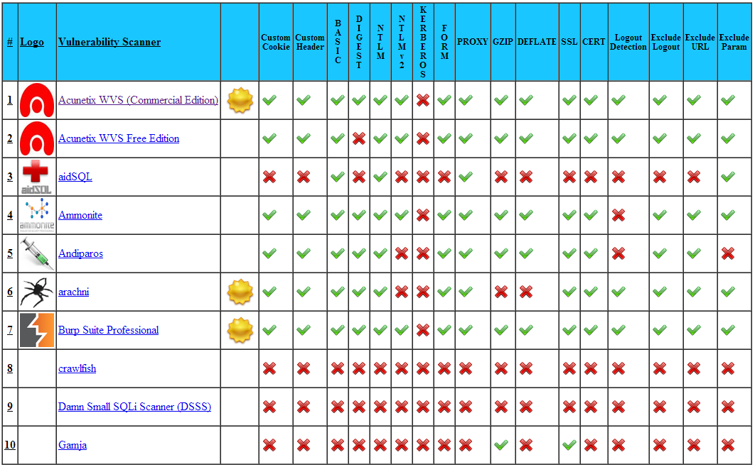 Scanner Comparison Chart