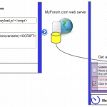 What Is Persistent XSS