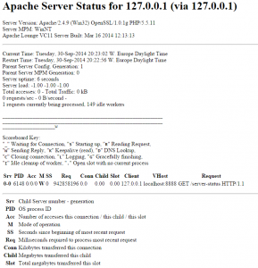 Server Status