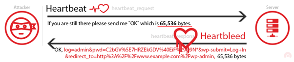 heartbeat message