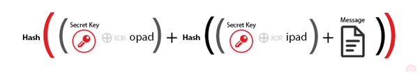 Hash Based Message Authentication Code (HMAC)