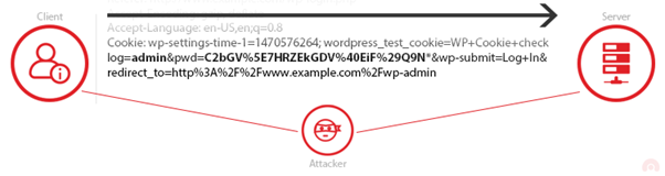 TLS Security 