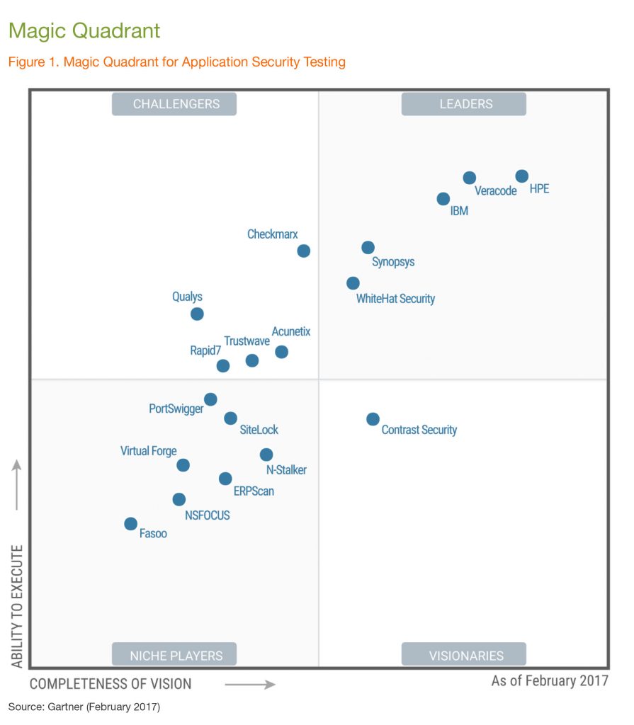 receives highest score for Testing" Use Case in