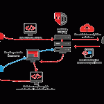 How To Protect Your Website Against A Cross-Site Scripting (XSS) Attack