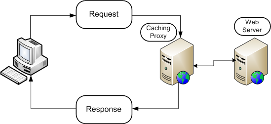 What is Web Cache Poisoning? | Acunetix