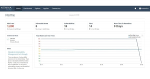 How to Configure Acunetix with Kenna Security