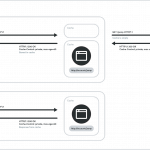 Bypassing SOP Using the Browser Cache