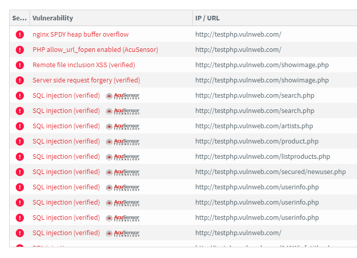 Vulnerabilities Verified with AcuSensor
