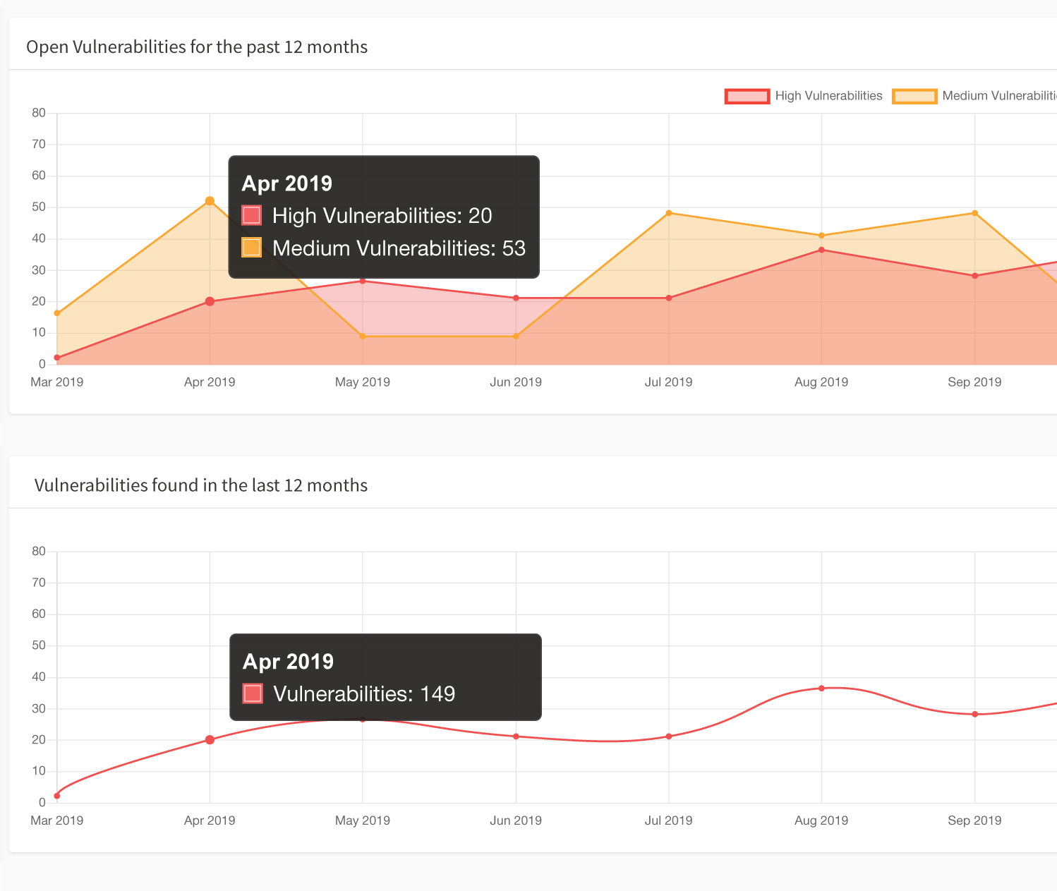 OWASP Top 10 Compliance with Acunetix