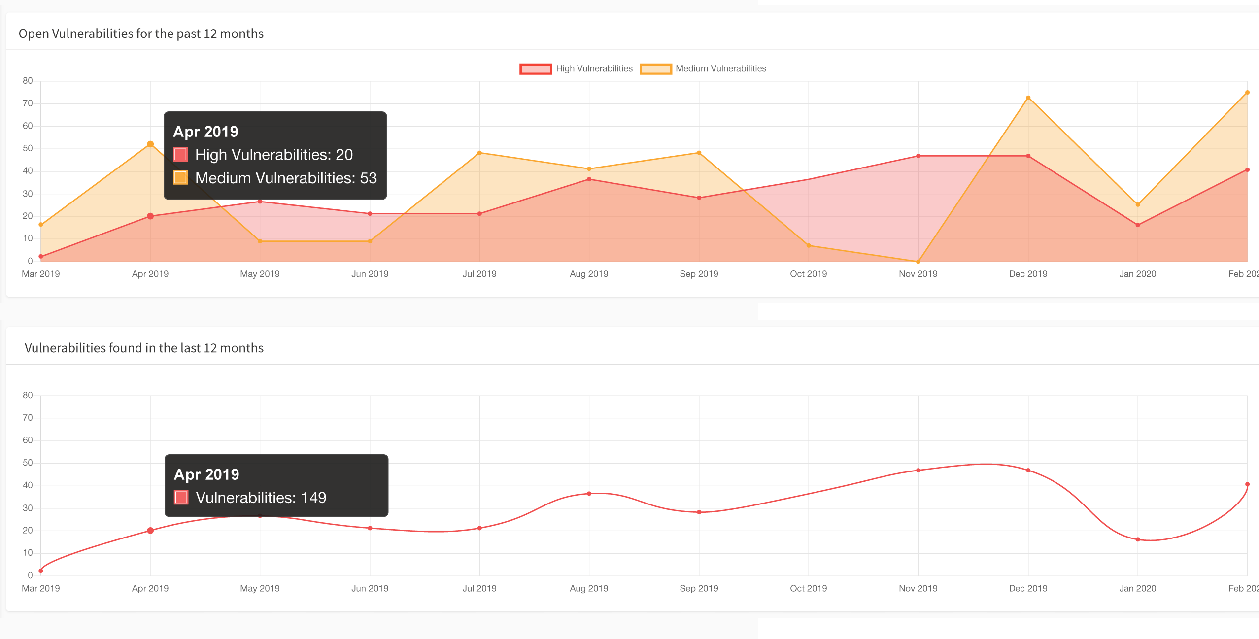 Acunetix Web Vulnerability Scanner