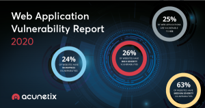 Acunetix Web Application Vulnerability Report 2020