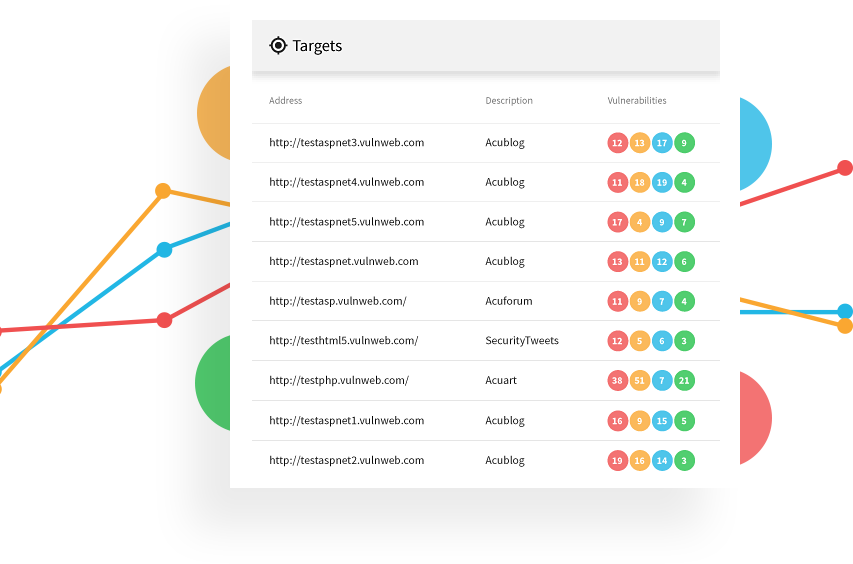 financial_targets