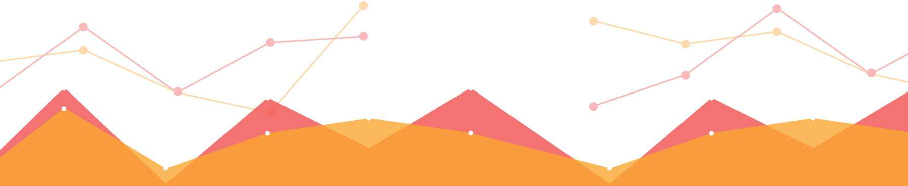 graph_bi-colored-peaks-with-lines
