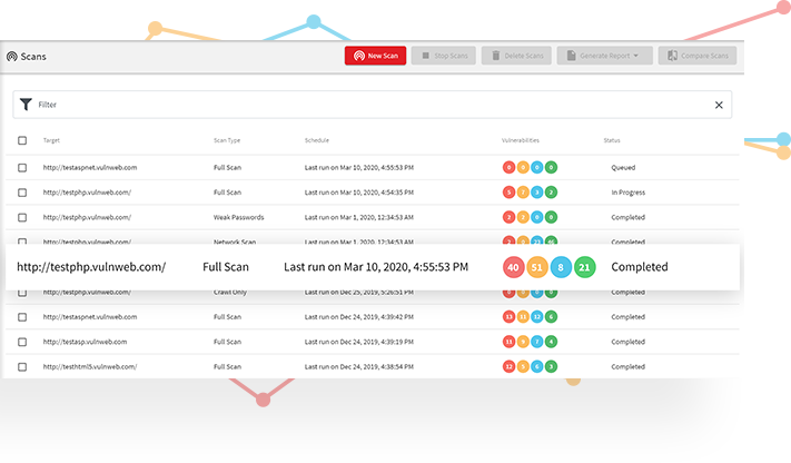 security_scans-with-graphics