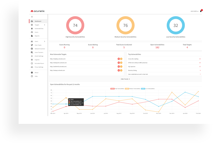 Acunetix Dashboard