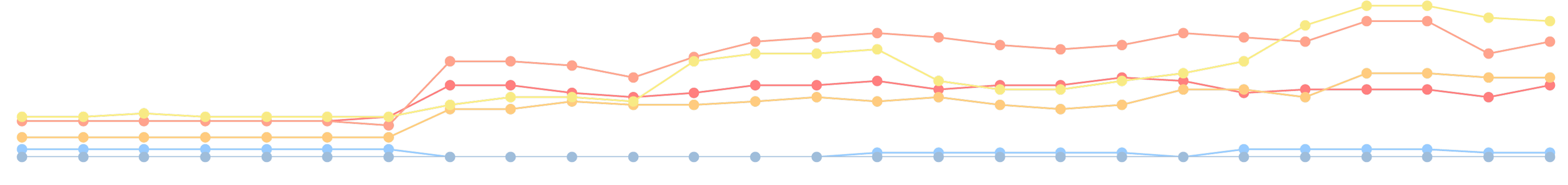 dashboard-severity-trend-updates-2020-3