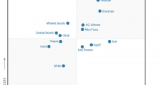 Gartner's 2021 Magic Quadrant for Application Security Testing